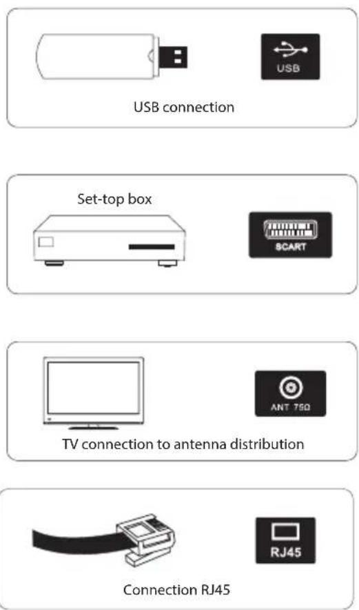 ECG 32 H04T2S2 - Interface - 15