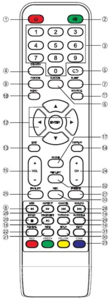 ECG 32 H04T2S2 - Fernbedienungstasten VARIANTE A - 1
