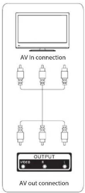 ECG 32 H04T2S2 - Interface - 14