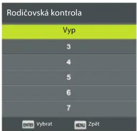 ECG 32 H04T2S2 - Rodičovská kontrola - 1