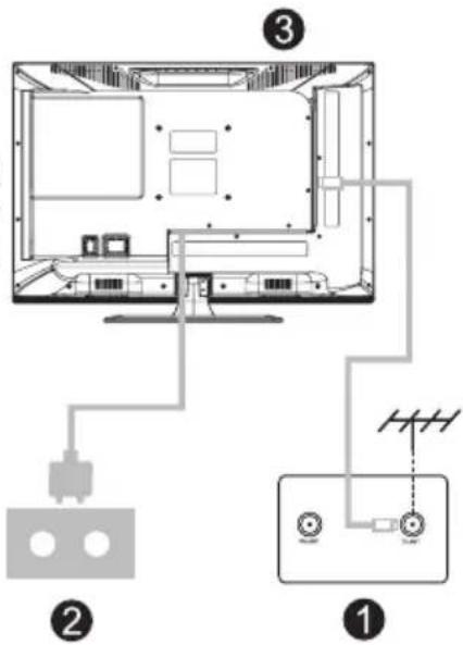 ECG 32 H04T2S2 - Anschließen der Antenne und Versorgung - 1