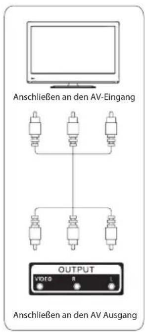 ECG 32 H02T2S2 - Schnittstelle - 14
