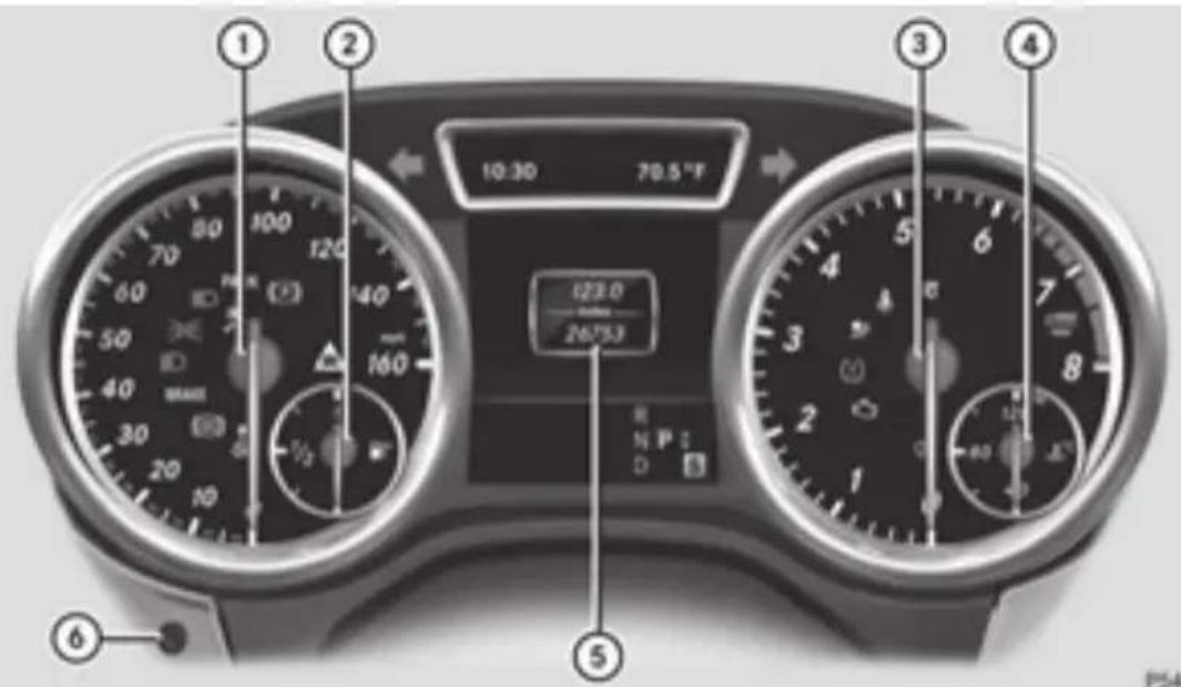 Mercedes-Benz GL 450 (2015) - Instrument cluster - 1