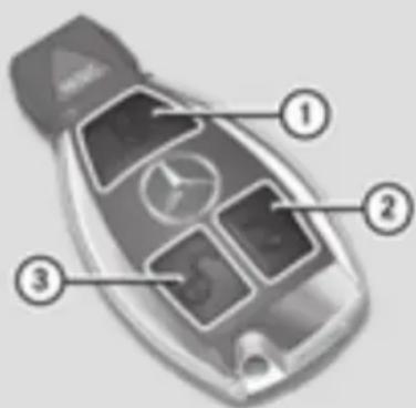 Mercedes-Benz GL 450 (2015) - SmartKey functions - 1