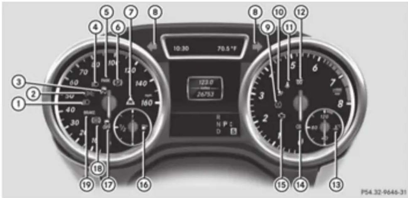 Mercedes-Benz GL 450 (2015) - Instrument cluster - 2