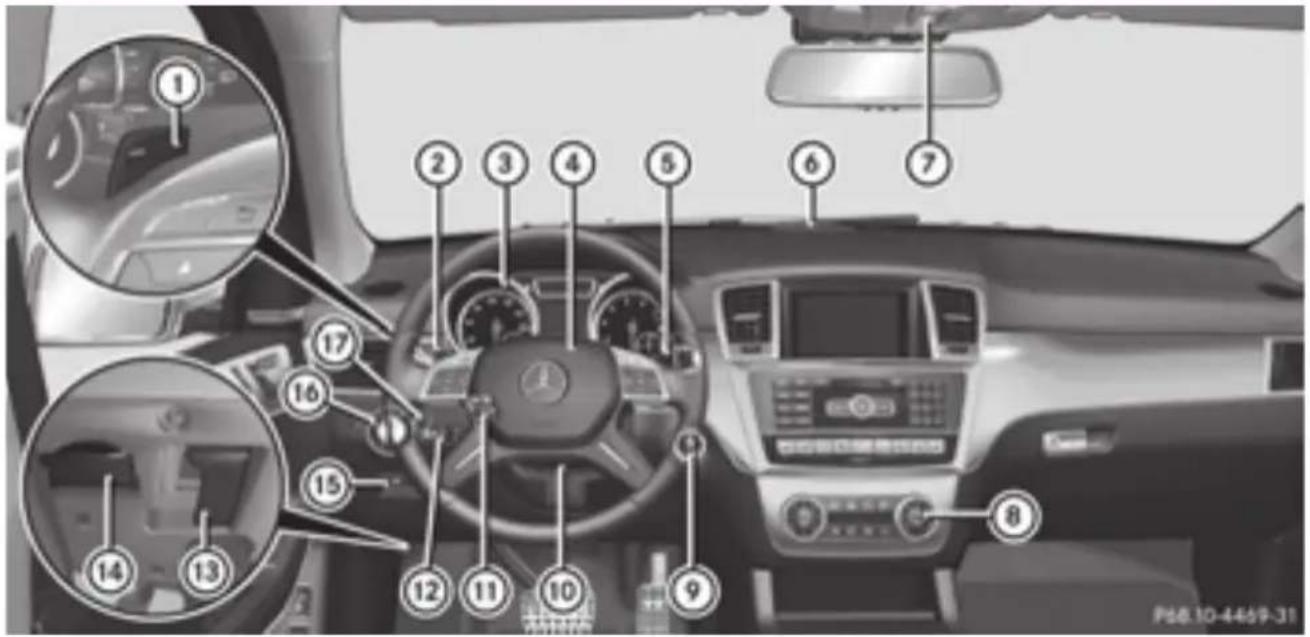 Mercedes-Benz GL 450 (2015) - Cockpit - 1
