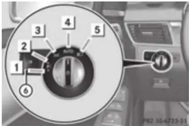 Mercedes-Benz GL 450 (2015) - Parking lamps - 1