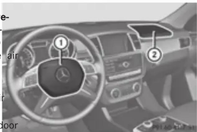 Mercedes-Benz GL 450 (2015) - Front air bags - 1