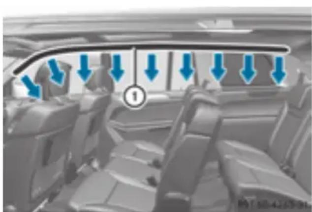 Mercedes-Benz GL 450 (2015) - Window curtain air bags - 1