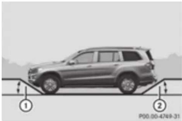 Mercedes-Benz GL 450 (2015) - Fording depth - 2