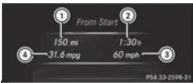 Mercedes-Benz GL 450 (2015) - Multifunction display - 3