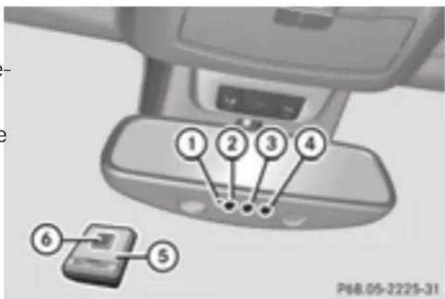 Mercedes-Benz GL 450 (2015) - Programming buttons - 1