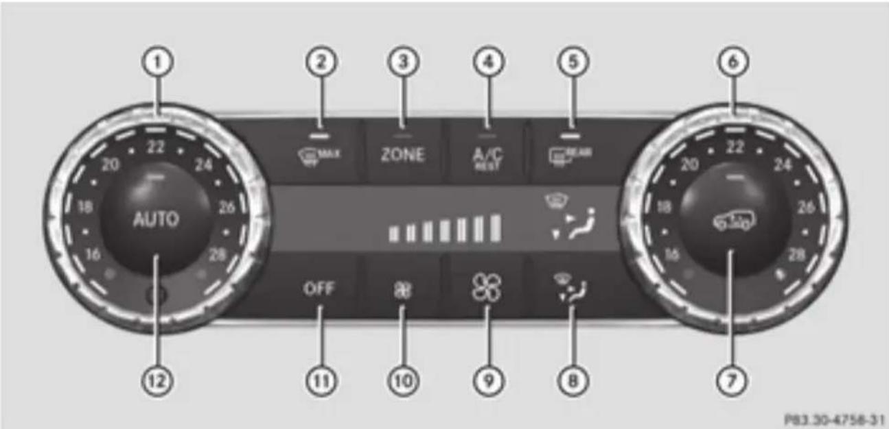 Mercedes-Benz GL 450 (2015) - Front control panel - 1