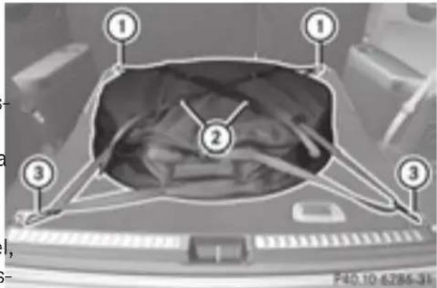 Mercedes-Benz GL 450 (2015) - Vehicles with tire pressure monitor: - 1