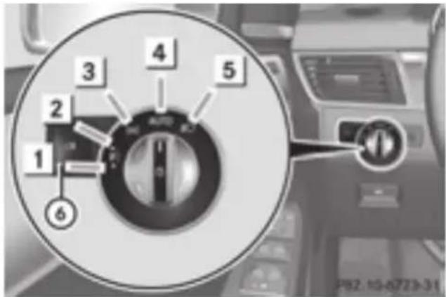 Mercedes-Benz GL 450 (2015) - WARNING - 1