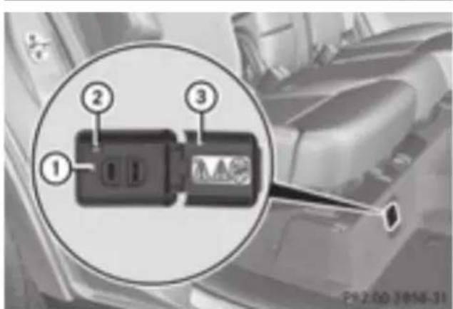 Mercedes-Benz GL 450 (2015) - Using the 115 V power socket - 1