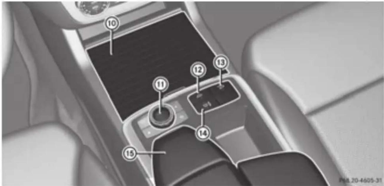 Mercedes-Benz GL 450 (2015) - Center console - 3