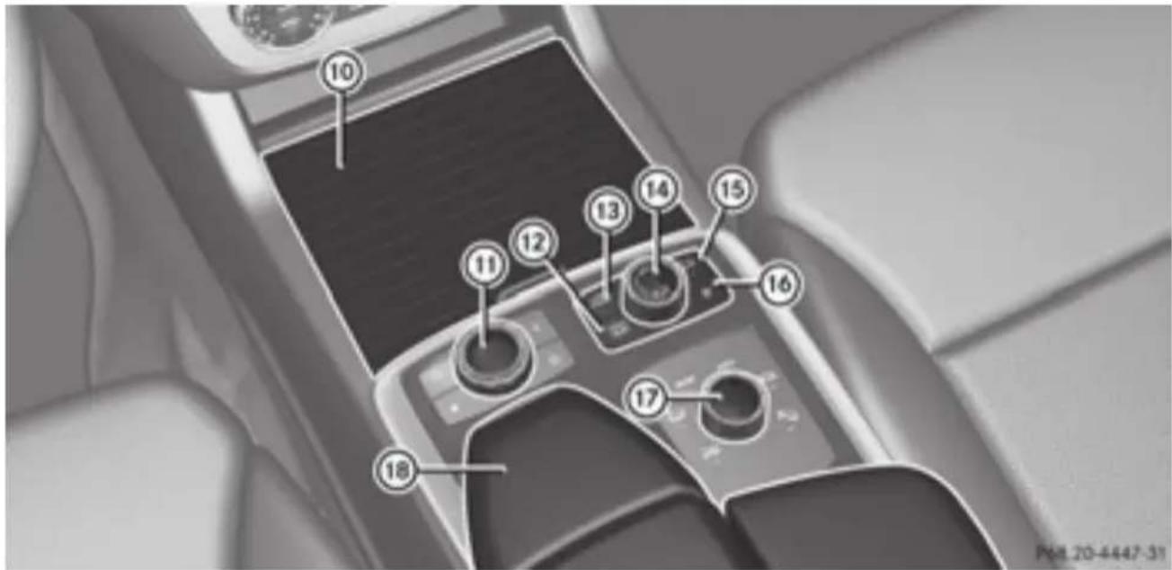 Mercedes-Benz GL 450 (2015) - Center console - 2