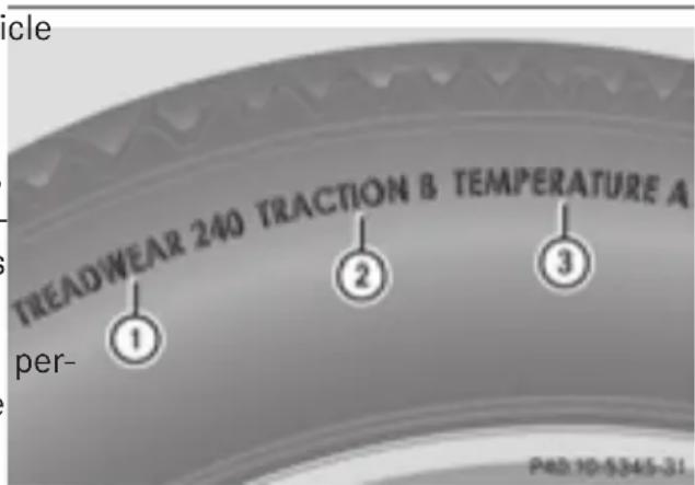 Mercedes-Benz GL 450 (2015) - All about wheels and tires - 1