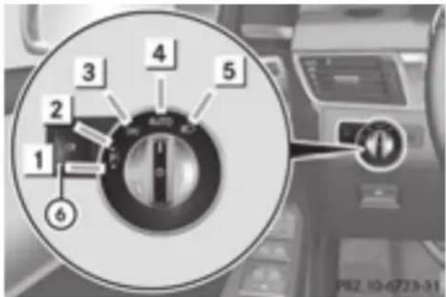Mercedes-Benz GL 450 (2015) - WARNING - 2