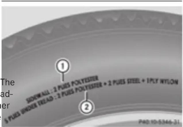 Mercedes-Benz GL 450 (2015) - DOT, Tire Identification Number (TIN) - 2