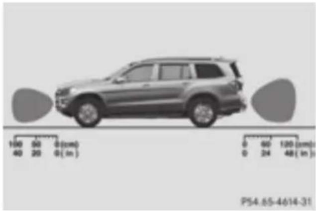 Mercedes-Benz GL 450 (2015) - that General notes - 1