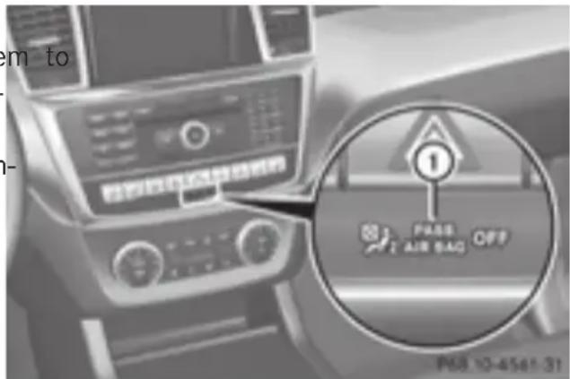 Mercedes-Benz GL 450 (2015) - PASSENGER AIR BAG OFF indicator lamp - 1