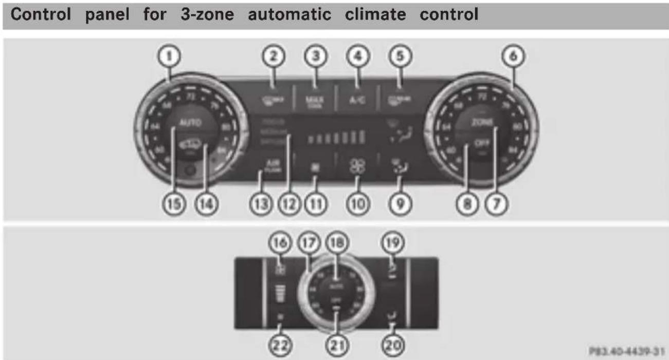 Mercedes-Benz GL 450 (2015) - Optimum use of dual-zone automatic climate control - 1