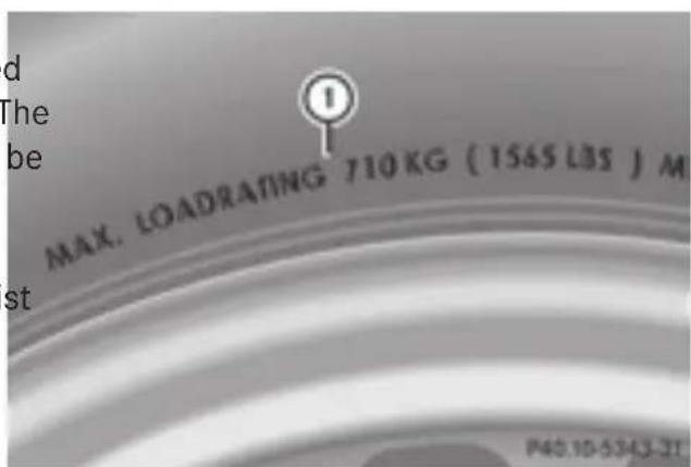 Mercedes-Benz GL 450 (2015) - Maximum load rating - 1