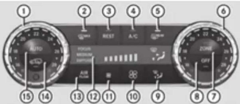 Mercedes-Benz GL 450 (2015) - Rear control panel - 1