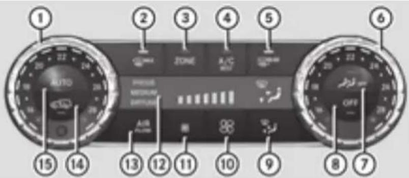 Mercedes-Benz GL 450 (2015) - Rear control panel - 1