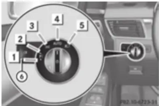 Mercedes-Benz GL 450 (2015) - WARNING - 1