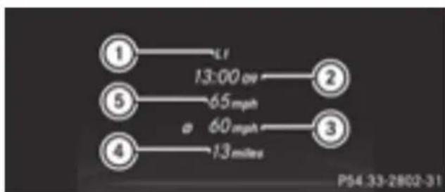 Mercedes-Benz GL 450 (2015) - Lap statistics - 1