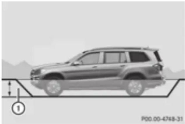 Mercedes-Benz GL 450 (2015) - Fording depth - 1