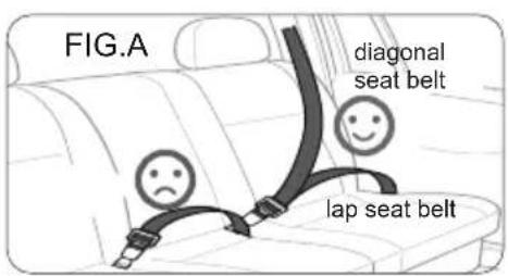 Lorelli Totan - THE TYPE OF APPROVED SEAT BELT YOU MUST HAVE - 1