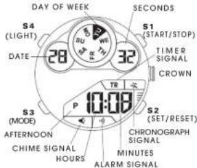 Lorus Z024 - Press S1 button to show the month and date indication. - 1