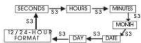 Lorus Z024 - ■ HOW TO SET NORMAL TIME/CALENDAR - 1