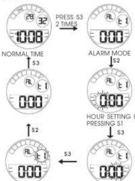 Lorus Z024 - ■ HOW TO SET ALARM TIME - 1