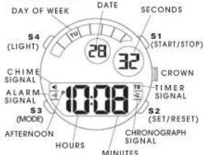 Lorus Z024 - Press S1 button to show the month and date indication. - 2