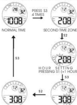 Lorus Z024 - ■ HOW TO SET SECOND ZONE TIME - 1