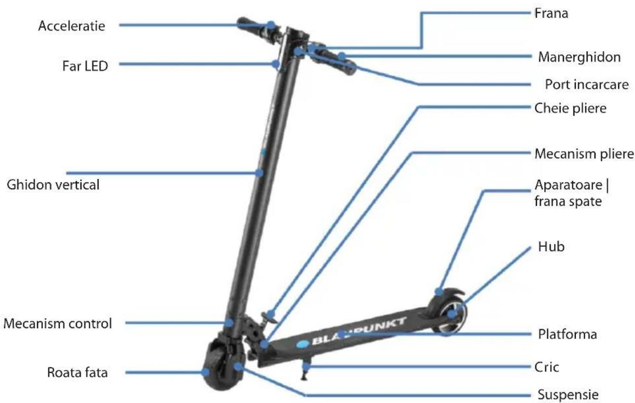 Acceleratie Far LED Ghidon vertical Mecanism control Roata fata Frama Manerghidon Port incarcare Cheie pliere Mecanism pliere Aparatoare | frana spate Hub Platforma Cric Suspensie