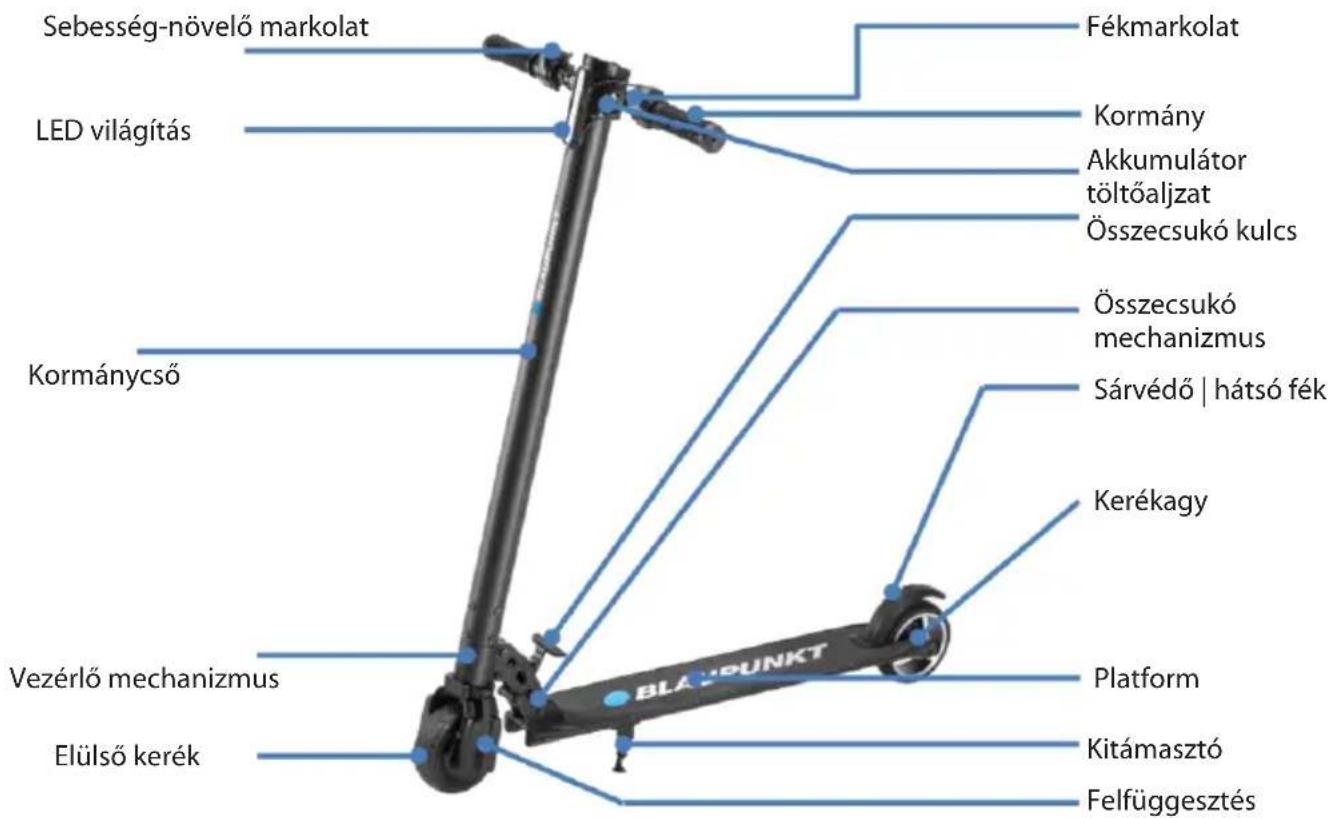 Sebesség-növelő markolat LED világítás Kormánycső Vezérlő mechanizmus Elülső kerék Fékmarkolat Kormány Akkumulátor töltőaljzat Összecsukó kulcs Összecsukó mechanizmus Sárvédő | hátsó fék Kerékagy Platform Kitámasztó Felfüggesztés
