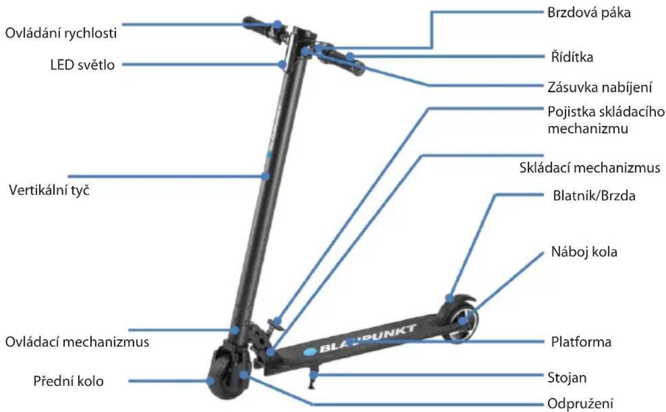 Ovládání rychlosti LED světlo Vertikální tyč Ovládací mechanizmus Přední kolo Brzdová páka Řídítka Zásuvka nabíjení Pojistka skládacího mechanizmu Skládací mechanizmus Blatník/Brzda Náboj kola Platforma Stojan Odpružení