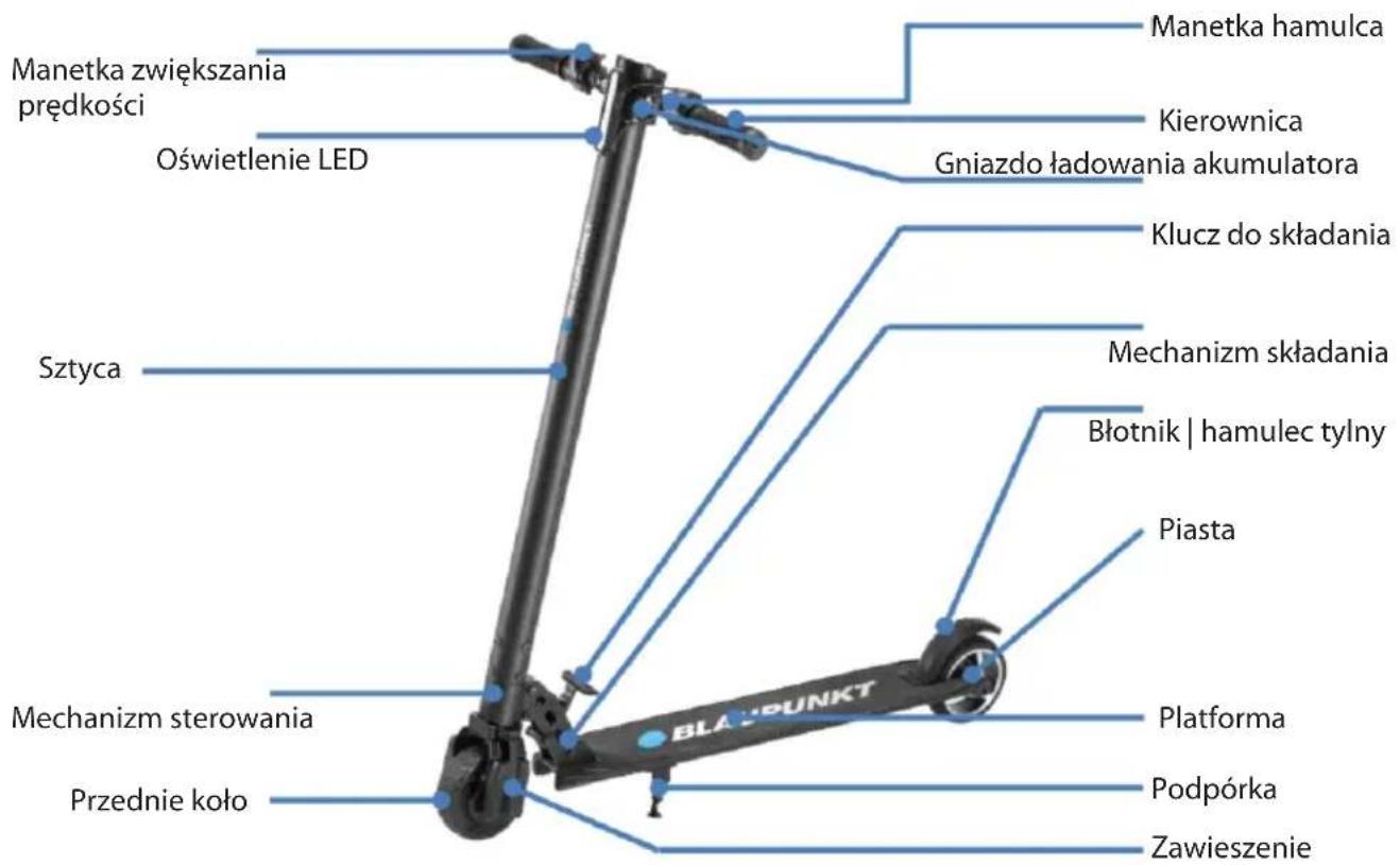 Manetka zwiększania prędkości Oświetlenie LED Manetka hamulca Kierownica Gniazdo ładowania akumulatora Klucz do składania Sztyca Mechanizm składania Błotnik | hamulec tylny Piasta Mechanizm sterowania Przednie koło Zawieszenie Platforma Podpórka
