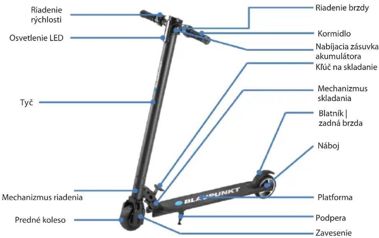 Riadenie rýchlosti Osvetlenie LED Tyč Mechanizmus riadenia Predné koleso Riadenie brzdy Kormidlo Nabíjacia zásuvka akumulátora Klúč na skladanie Mechanizmus skladania Blatník | zadná brzda Náboj Platforma Podpera Zavesenie