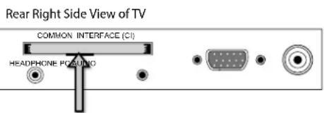 Rear Right Side View of TV COMMON INTERFACE (CI) HEADPHONE POSITION