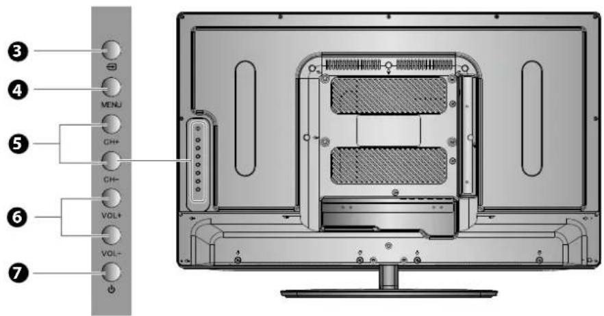 Diagram of a computer monitor rear panel with labeled ports and control buttons, showing internal layout and navigation elements.