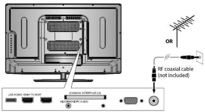 OR RF coaxial cable (not included) USE HOME2 HOME1 PC IN RF COMMON INTERFACE (CI) HEADPHONE PC AUDIO