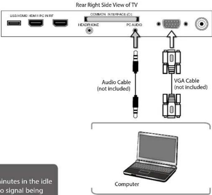 Rear Right Side View of TV USB HDMI2 HDMI1 PC IN RF COMMON INTERFACE (CI) HEADPHONE PC AUDIO Audio Cable (not included) VGA Cable (not included) minutes in the idle o signal being Computer