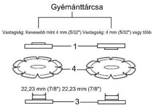 Gyémánttárcsa Vastagság: Kevesebb mint 4 mm (5/32") Vastagság: 4 mm (5/32") vagy több 1 4 22,23 mm (7/8") 22,23 mm (7/8") 3